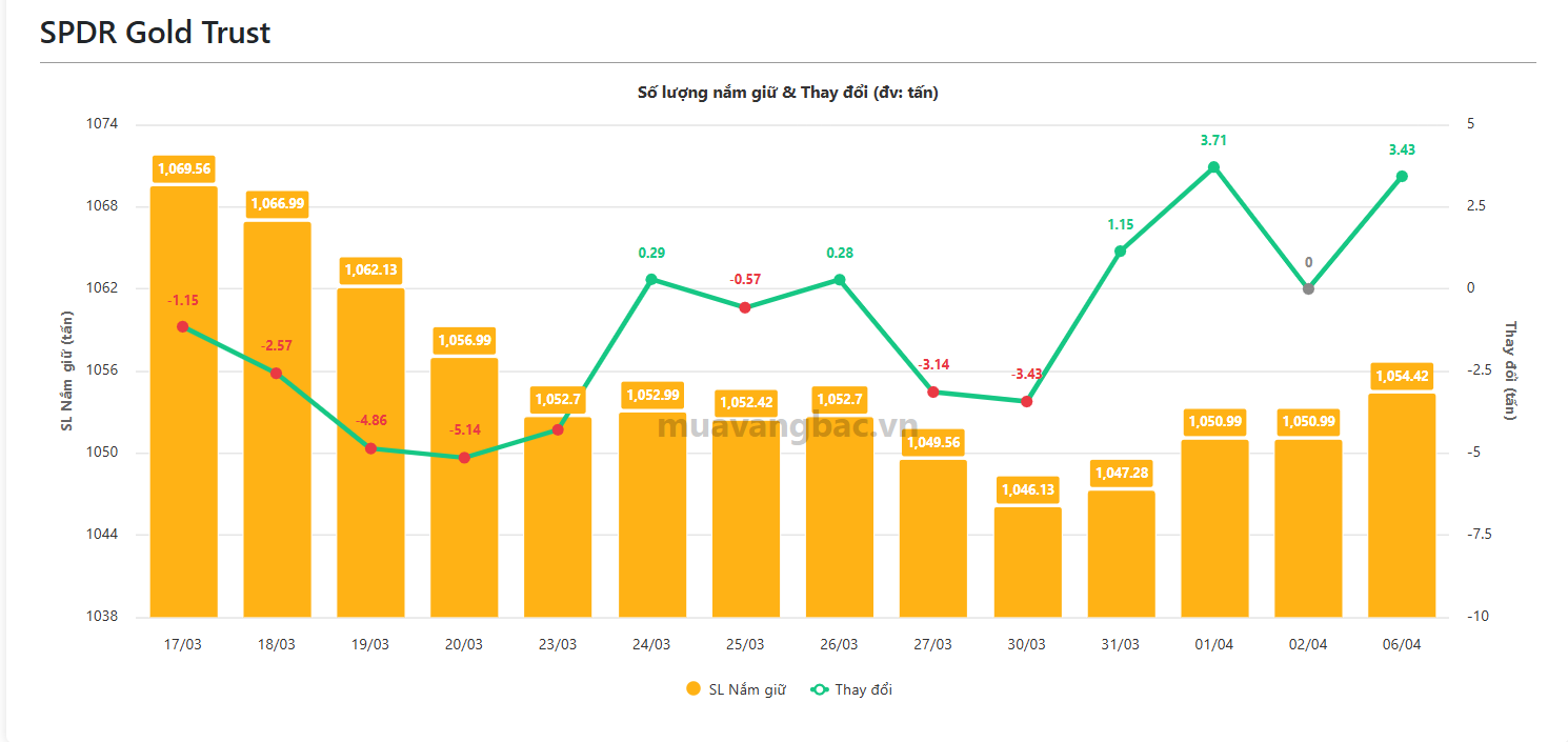 Ảnh chụp màn hình 2026-04-07 142835