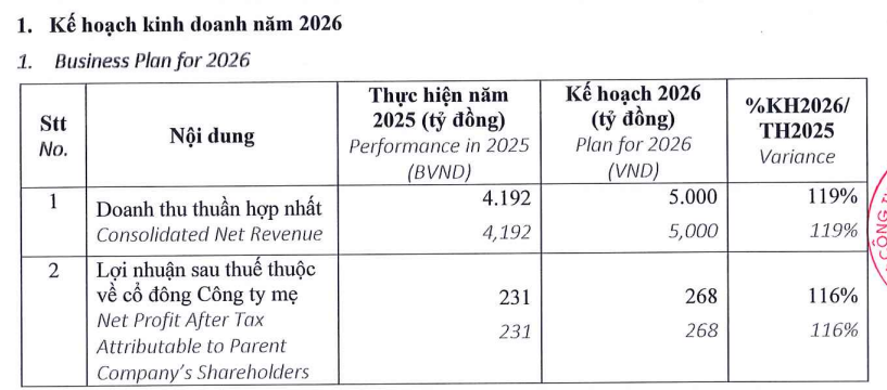 Đất Xanh (DXG) sắp đổi tên, dự kiến trả cổ tức và thưởng cổ phiếu tỷ lệ 34% - Ảnh 2.