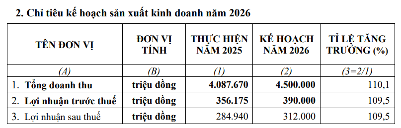 Sau thương vụ dang dở với Masan (MSN), những chai tương ớt giúp Cholimex viết nên chu kỳ tăng trưởng kéo dài 12 năm - Ảnh 2.