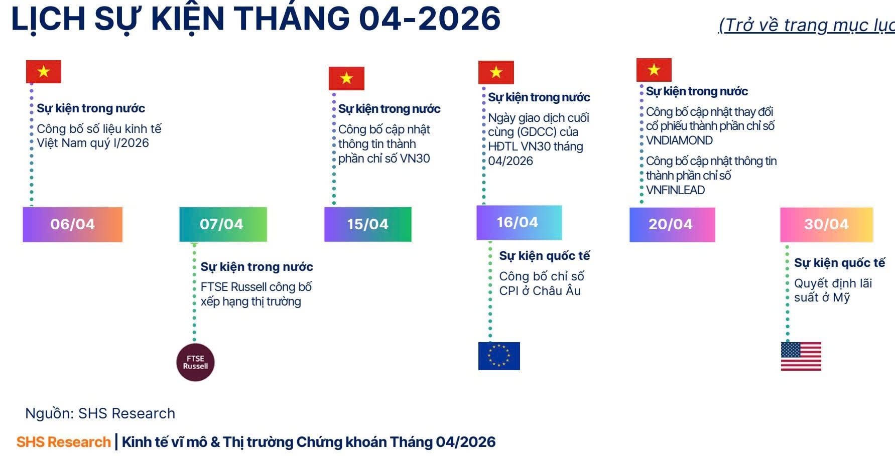 Lãi suất tăng 1%, chi phí 'đội' 184.000 tỷ đồng: SHS cảnh báo áp lực bào mòn lợi nhuận doanh nghiệp - Ảnh 2.