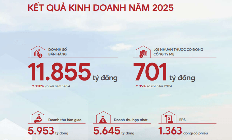 Nam Long (NLG) bàn giao hơn 4.200 sổ hồng cho khách hàng - Ảnh 3.