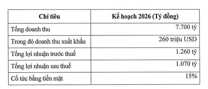 Lãnh đạo U80 là thượng tá quân đội, lên kế hoạch lãi gần 1.300 tỷ đồng cho doanh nghiệp thủy sản Top đầu thế giới - Ảnh 3.