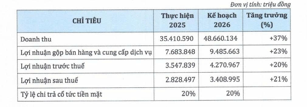 Chủ tịch PNJ Cao Thị Ngọc Dung đưa ra cam kết trong bối cảnh giá vàng leo thang - Ảnh 2.