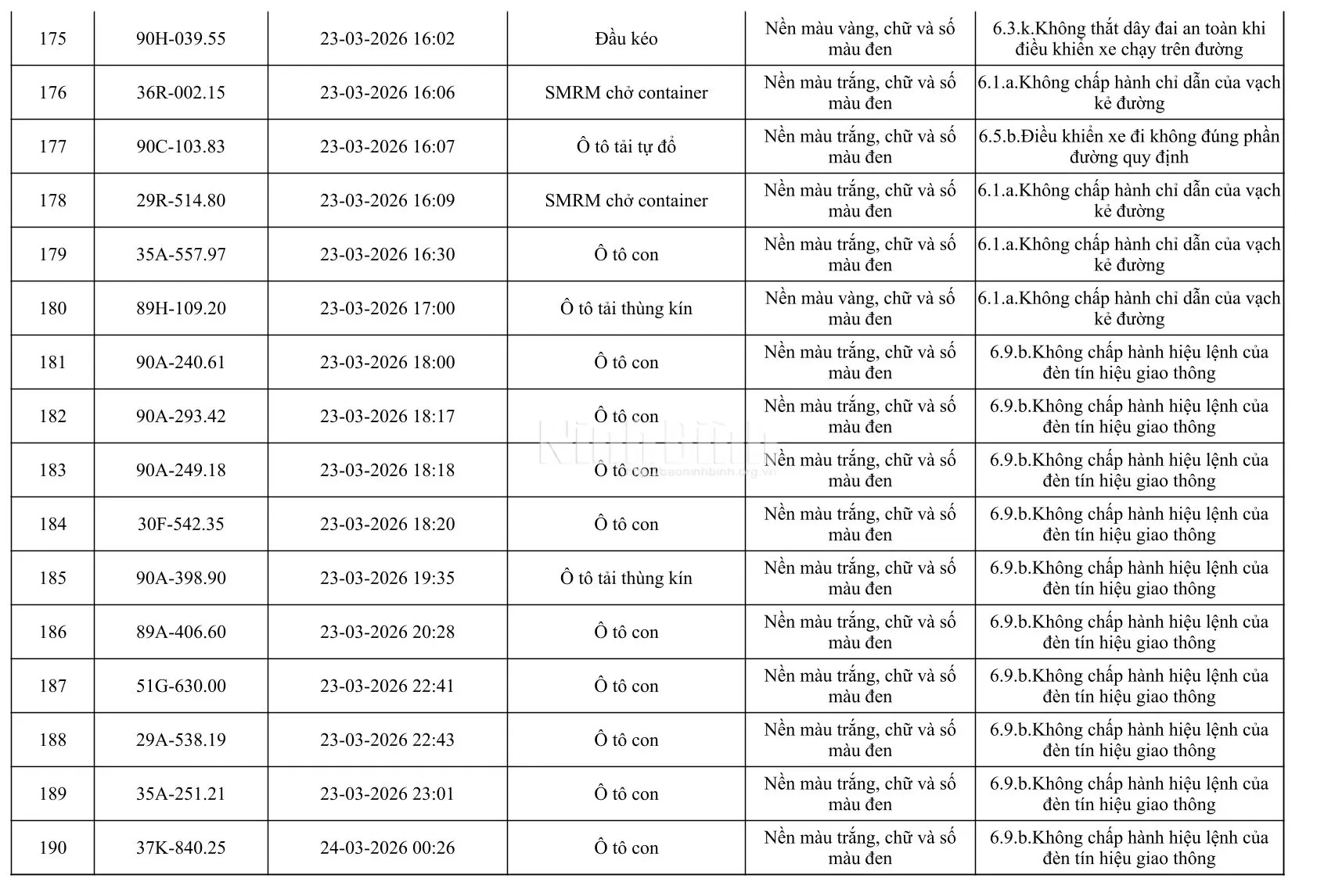Chủ của 665 phương tiện trong danh sách dưới đây khẩn trương đến công an làm việc - Ảnh 12.