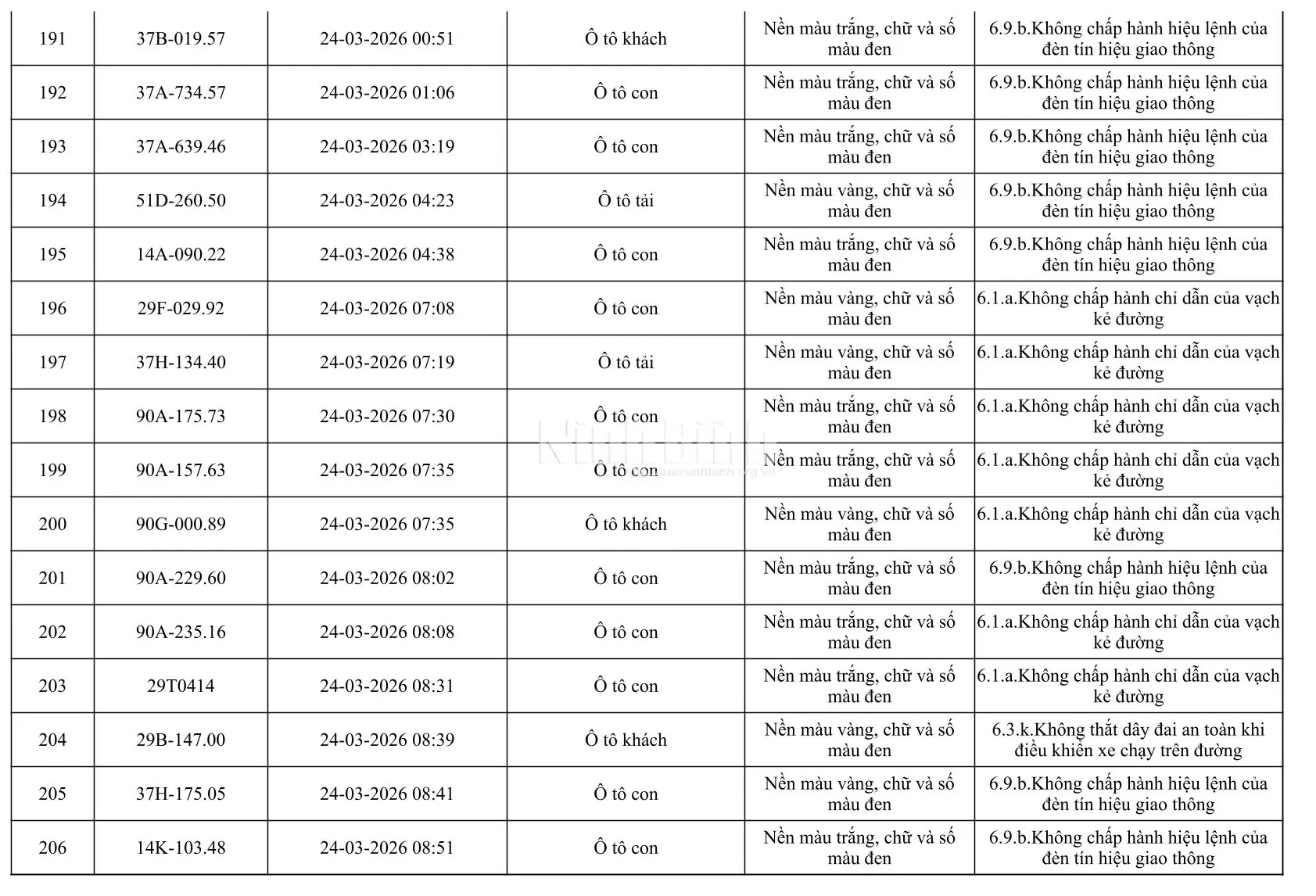 Chủ của 665 phương tiện trong danh sách dưới đây khẩn trương đến công an làm việc - Ảnh 13.