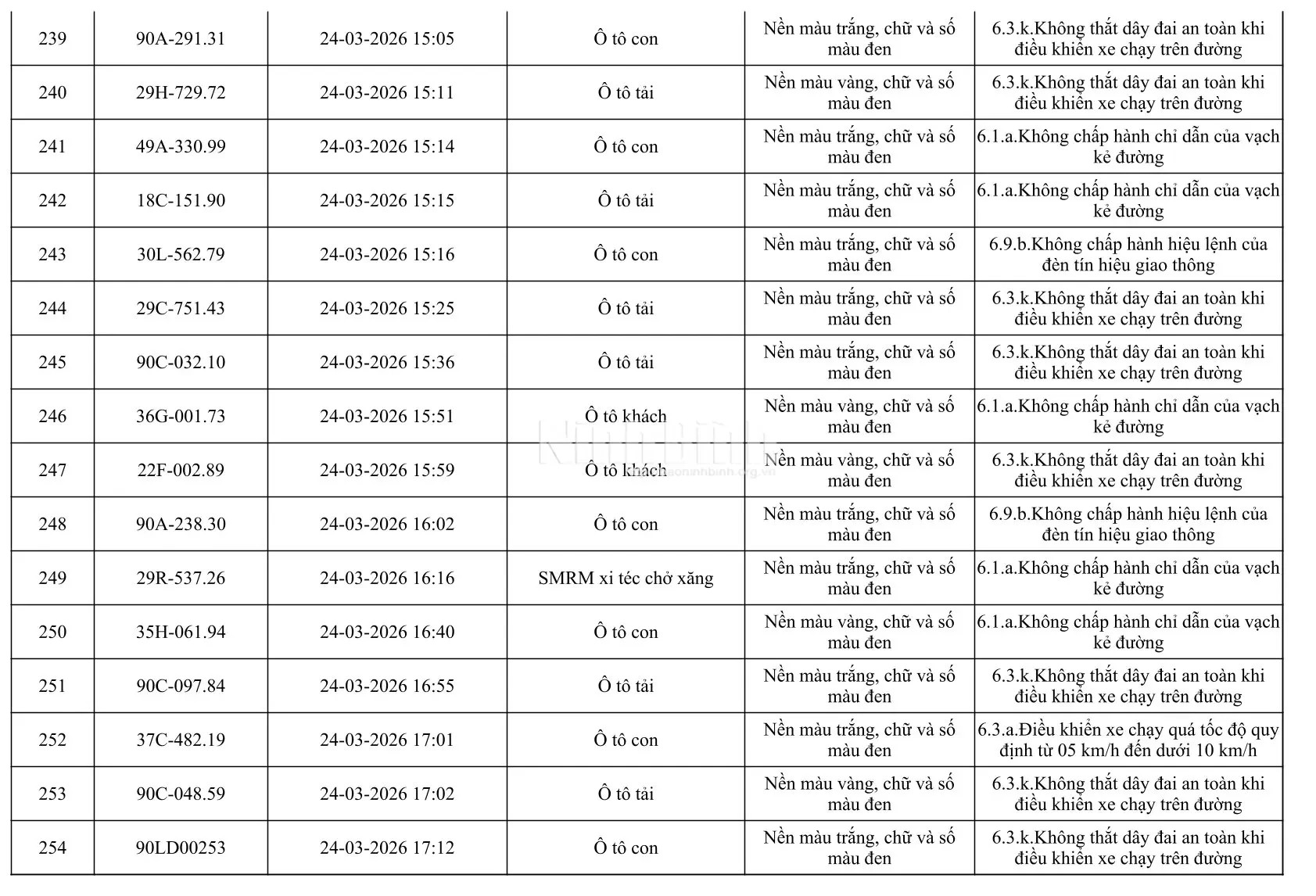 Chủ của 665 phương tiện trong danh sách dưới đây khẩn trương đến công an làm việc - Ảnh 16.