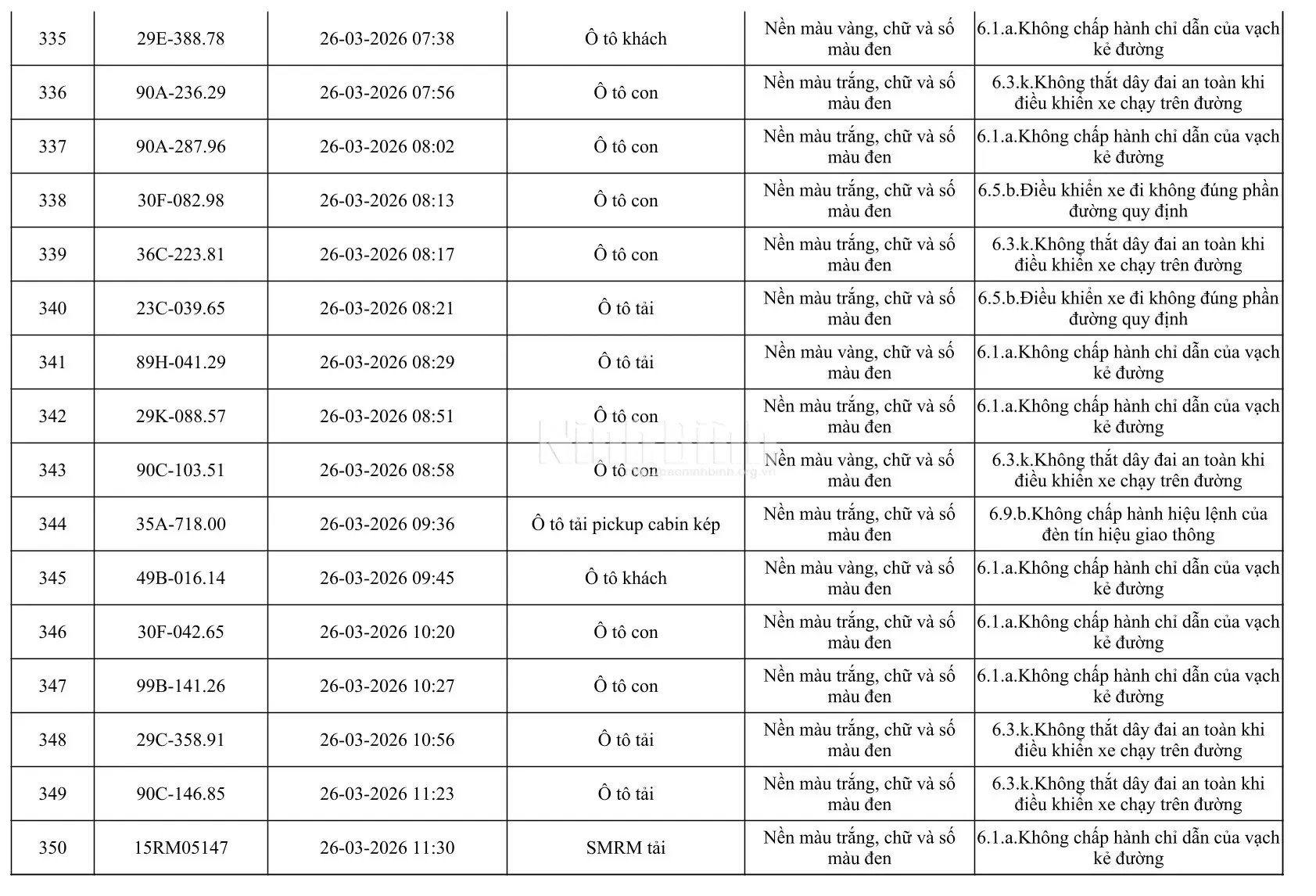 Chủ của 665 phương tiện trong danh sách dưới đây khẩn trương đến công an làm việc - Ảnh 22.