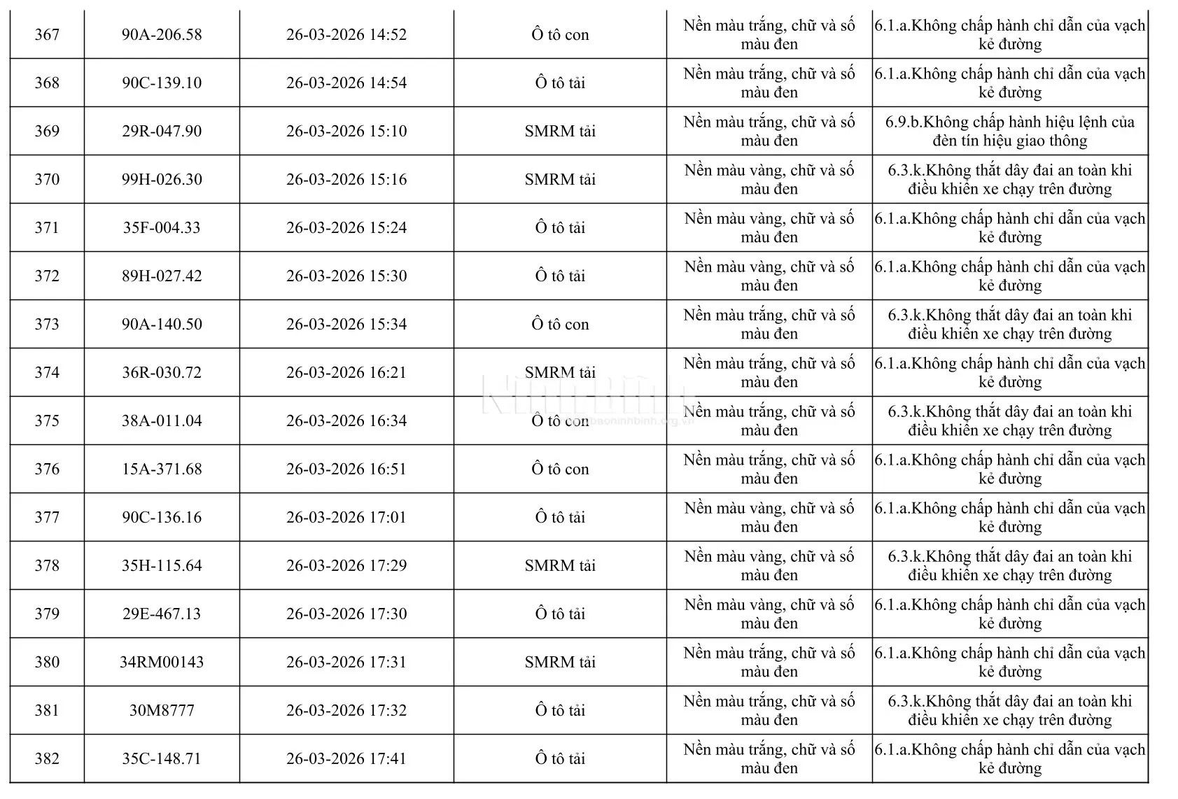 Chủ của 665 phương tiện trong danh sách dưới đây khẩn trương đến công an làm việc - Ảnh 24.