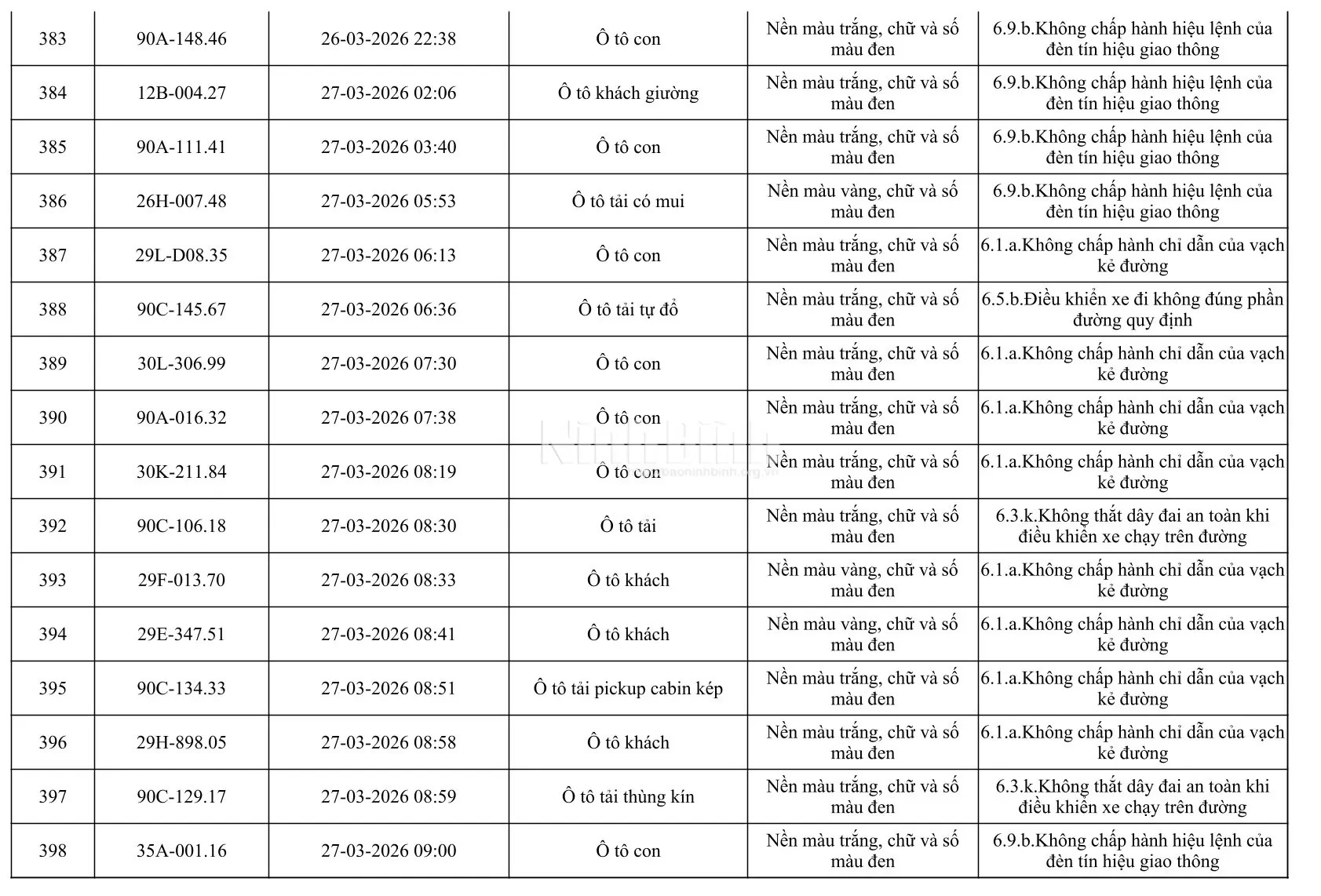 Chủ của 665 phương tiện trong danh sách dưới đây khẩn trương đến công an làm việc - Ảnh 25.