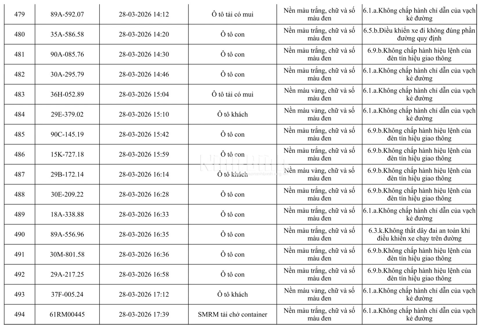 Chủ của 665 phương tiện trong danh sách dưới đây khẩn trương đến công an làm việc - Ảnh 31.