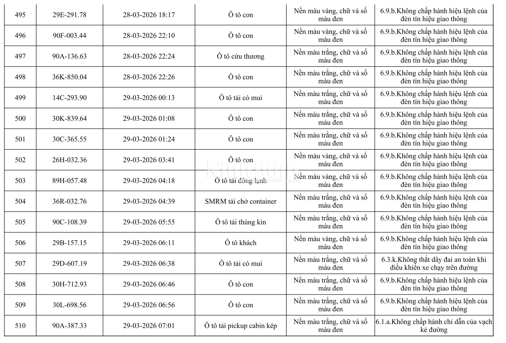 Chủ của 665 phương tiện trong danh sách dưới đây khẩn trương đến công an làm việc - Ảnh 32.