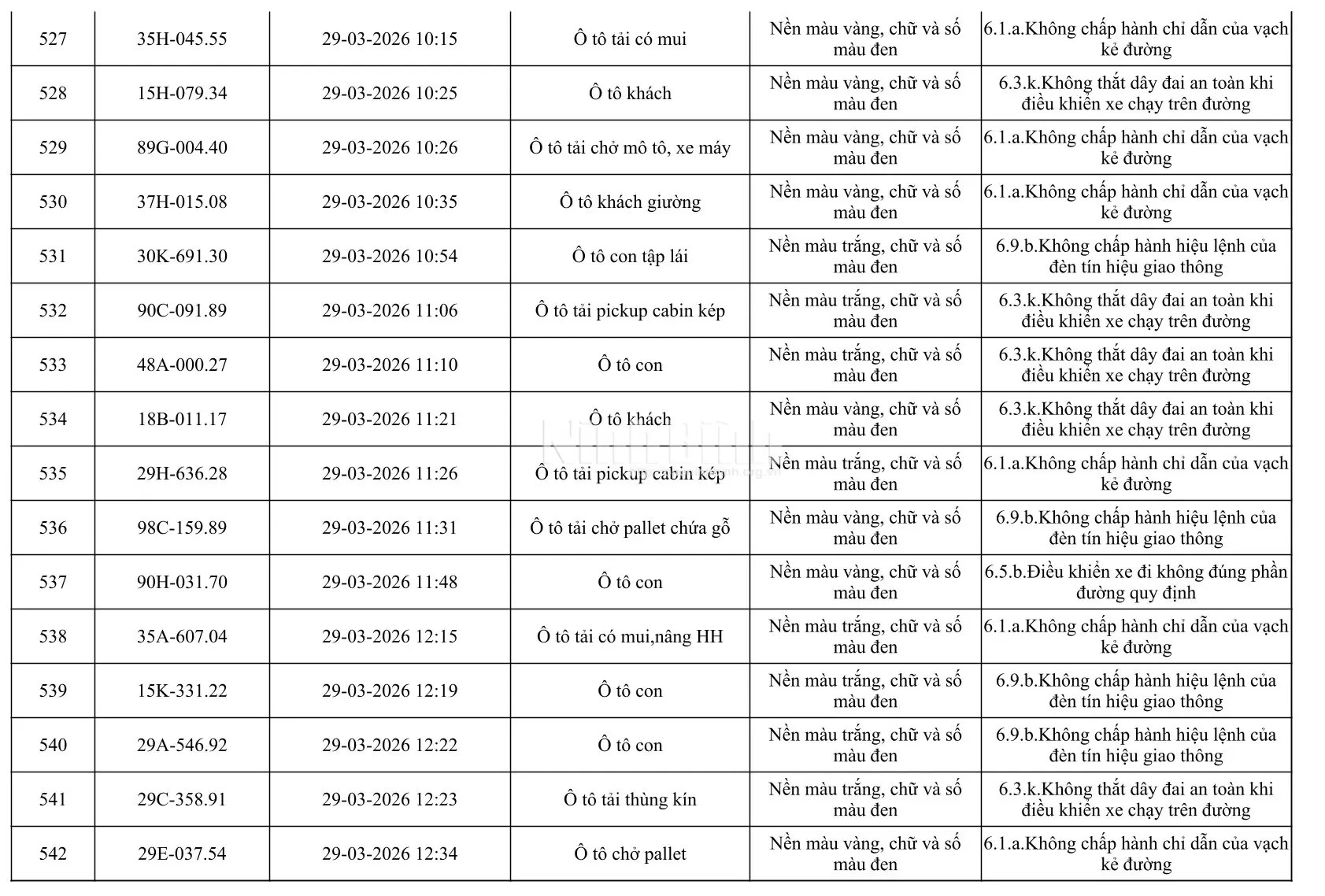 Chủ của 665 phương tiện trong danh sách dưới đây khẩn trương đến công an làm việc - Ảnh 34.