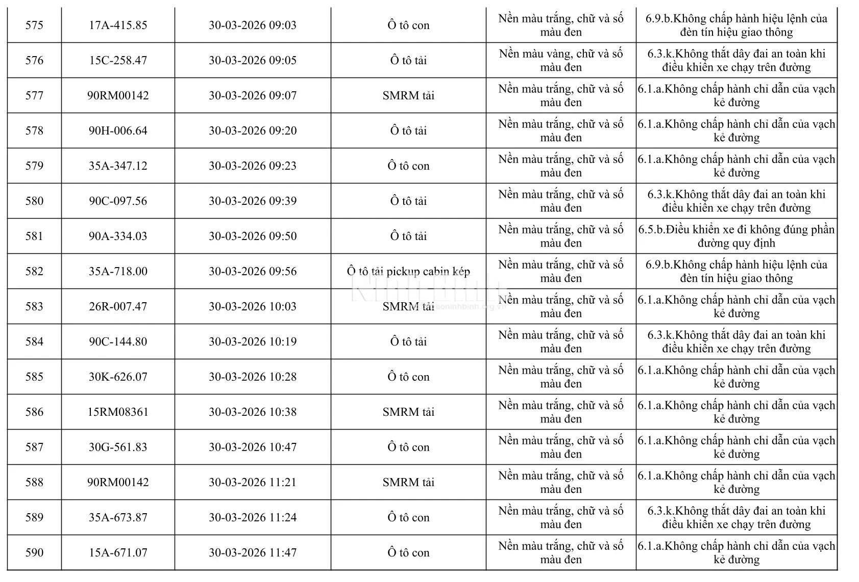 Chủ của 665 phương tiện trong danh sách dưới đây khẩn trương đến công an làm việc - Ảnh 37.