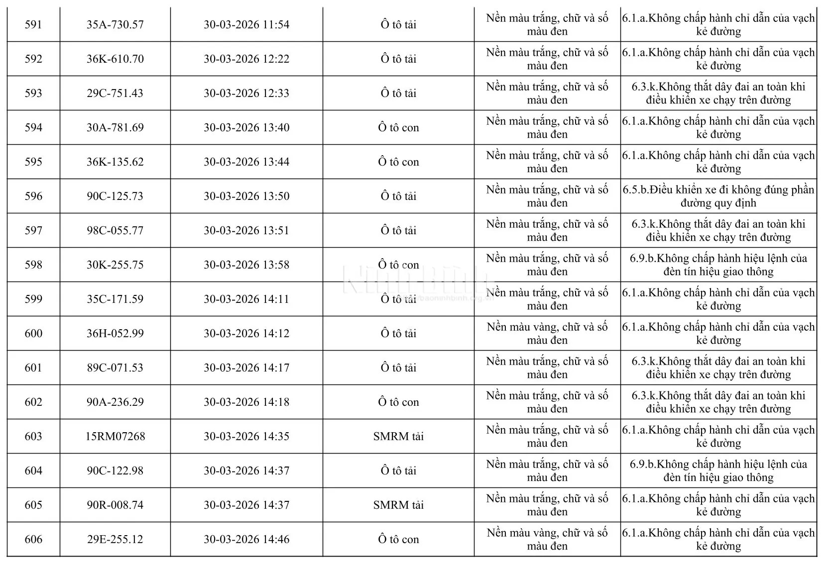 Chủ của 665 phương tiện trong danh sách dưới đây khẩn trương đến công an làm việc - Ảnh 38.