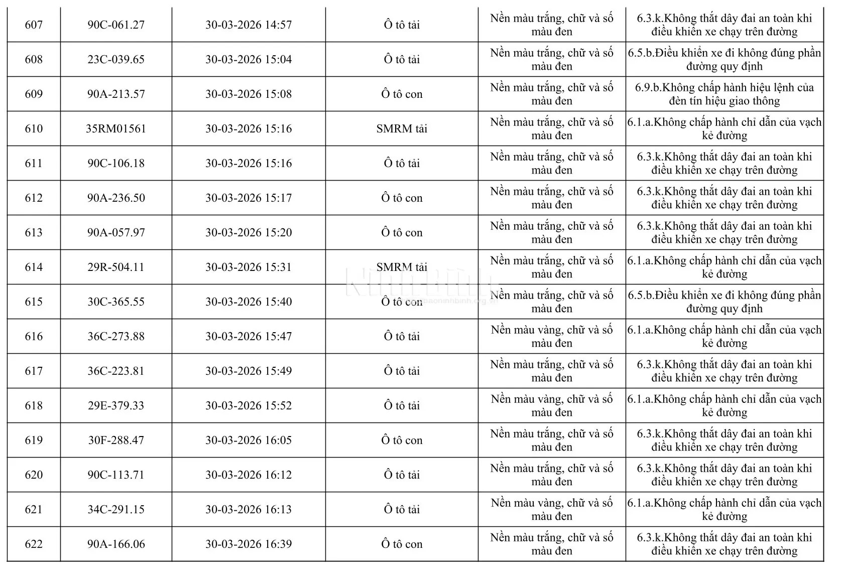 Chủ của 665 phương tiện trong danh sách dưới đây khẩn trương đến công an làm việc - Ảnh 39.