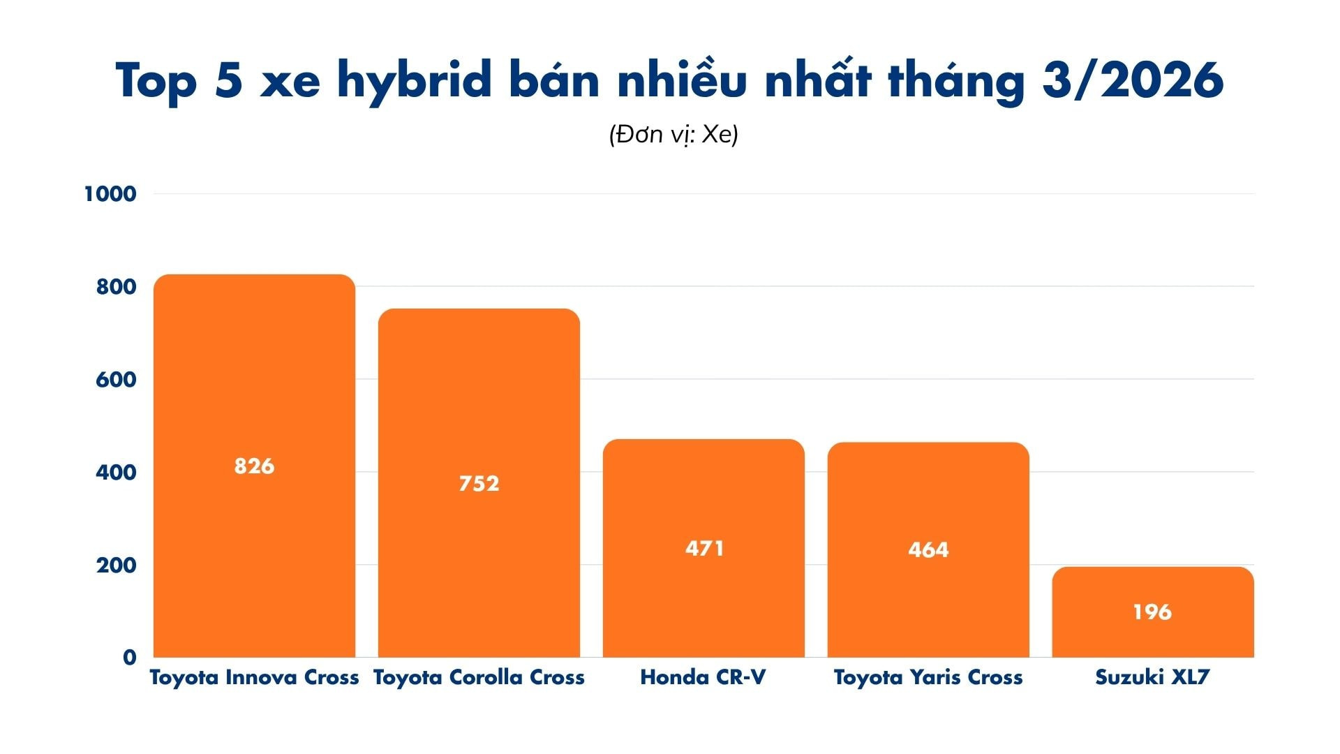 Doanh số phân khúc MPV cỡ B tại Việt Nam