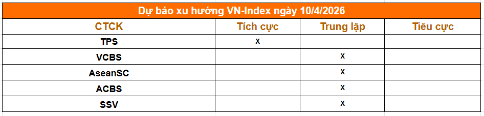 Một phút nắm trọn thị trường trước giờ giao dịch phiên 10/4: Chứng khoán Mỹ tiếp đà thăng hoa, 46 ngân hàng đồng thuận giảm lãi suất - Ảnh 2.