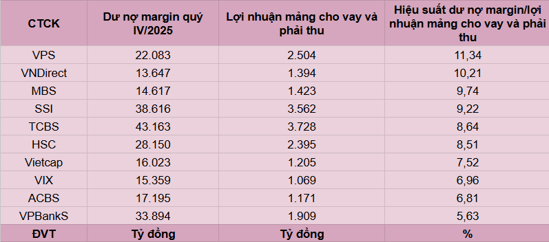 Chứng khoán VNDirect (VND) triệu tập ĐHCĐ - Ảnh 3.