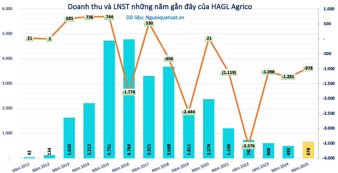 Screenshot 2026-04-11 at 09.41.42