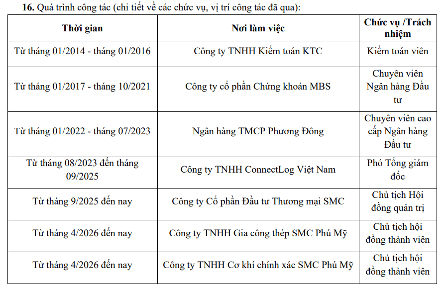 Cựu nhân sự MBS ngồi ghế Chủ tịch công ty thép doanh thu 7.000 tỷ: Ghi dấu bằng khoản thu hồi nợ từ Nova Group - Ảnh 3.