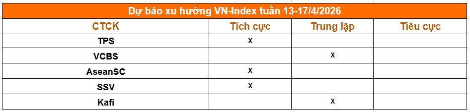Tổng hợp nhận định từ các công ty chứng khoán
