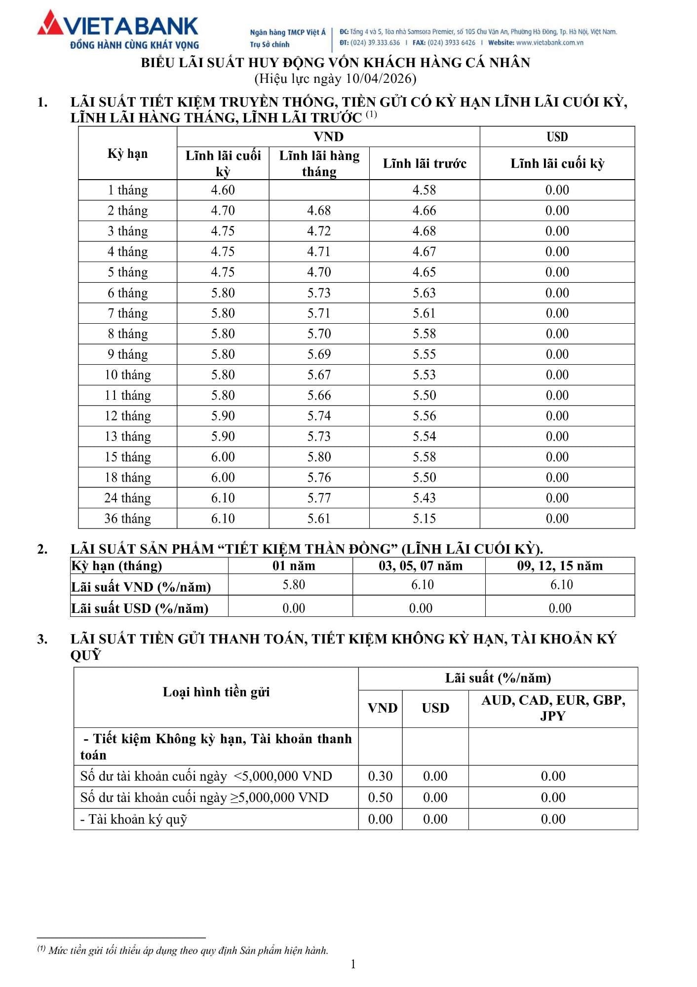 VietABank công bố biểu lãi suất mới nhất từ 10/4 - Ảnh 1.