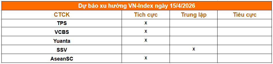 Tổng hợp nhận định từ các công ty chứng khoán