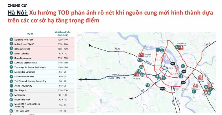 Chung cư dẫn sóng phục hồi: Đầu cơ 'thoái trào', dòng tiền quan tâm quay trở lại- Ảnh 4. Chung cư dẫn sóng phục hồi: Đầu cơ 'thoái trào', dòng tiền quan tâm quay trở lại- Ảnh 4.