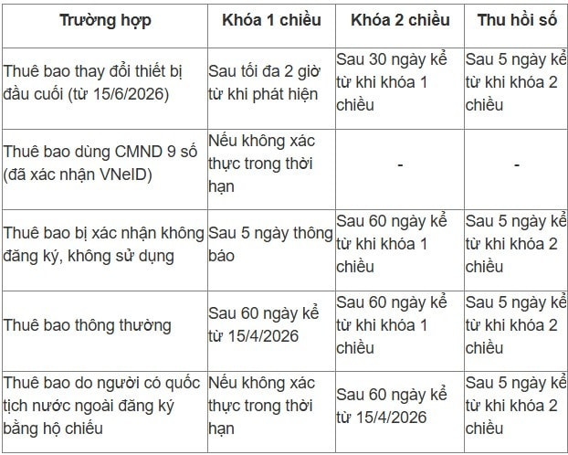 xac-thuc-thue-bao.jpg