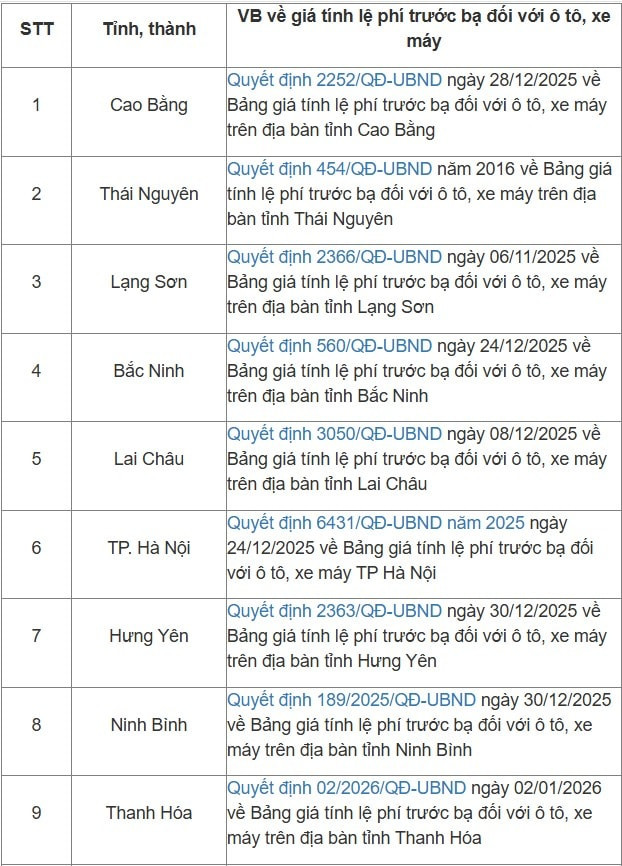 bang-gia-le-phi-truoc-ba-xe-1.jpg