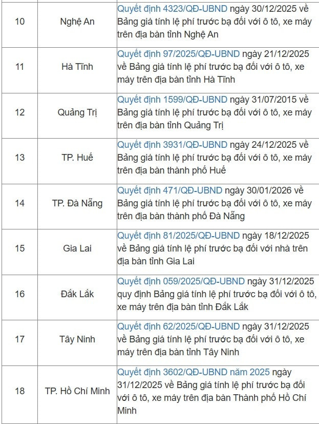 bang-gia-le-phi-truoc-ba-xe-2.jpg