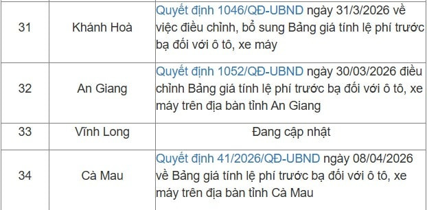 bang-gia-le-phi-truoc-ba-xe-4.jpg