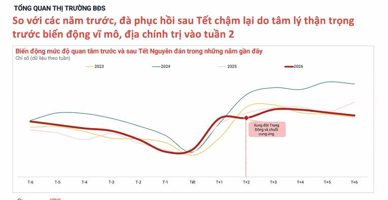 Chung cư dẫn sóng phục hồi: Đầu cơ 'thoái trào', dòng tiền quan tâm quay trở lại- Ảnh 1. Chung cư dẫn sóng phục hồi: Đầu cơ 'thoái trào', dòng tiền quan tâm quay trở lại- Ảnh 1.