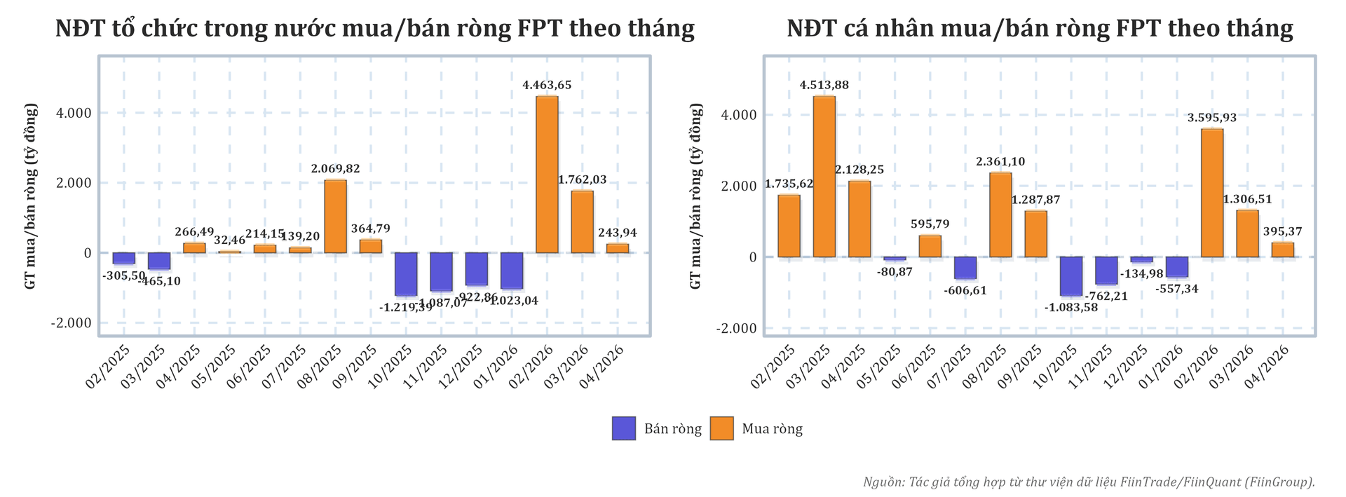 fpt_tochuctrongnuoc_canhan_theothang_20260415.png