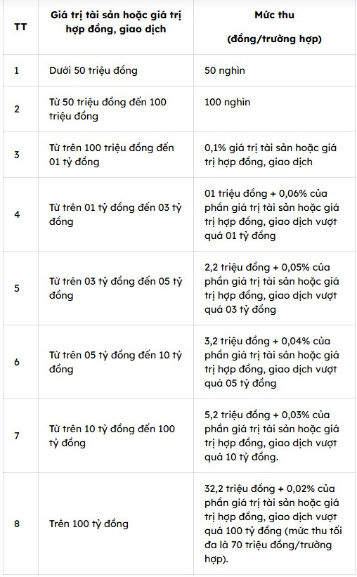 Từ giờ, tách thửa đất sẽ có những khoản phí ‘không nhỏ’ mà người dân cần biết- Ảnh 2. Từ giờ, tách thửa đất sẽ có những khoản phí ‘không nhỏ’ mà người dân cần biết- Ảnh 2.