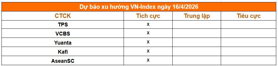 Tổng hợp nhận định của các công ty chứng khoán