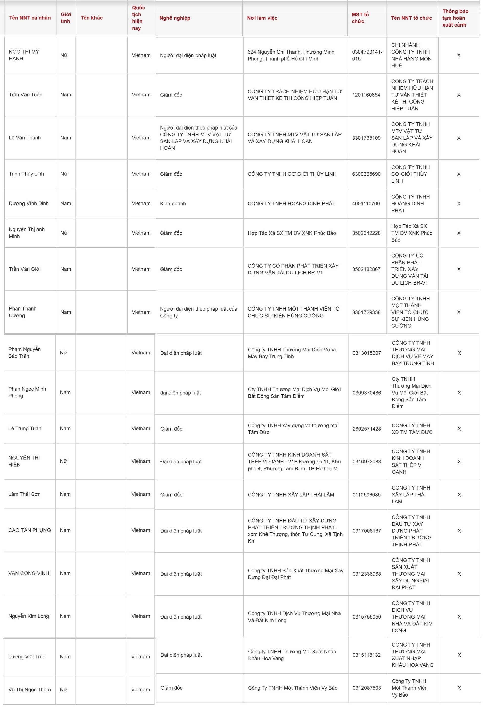 Tạm hoãn xuất cảnh 18 lãnh đạo, Giám đốc doanh nghiệp - Ảnh 1.