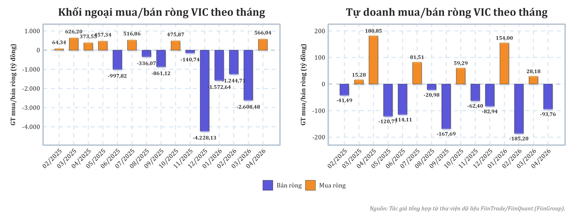 1 năm sau câu nói ‘chọn VIC thay vì vàng’ của tỷ phú Phạm Nhật Vượng, các quỹ đầu tư đã làm gì với cổ phiếu Vingroup? - Ảnh 7.