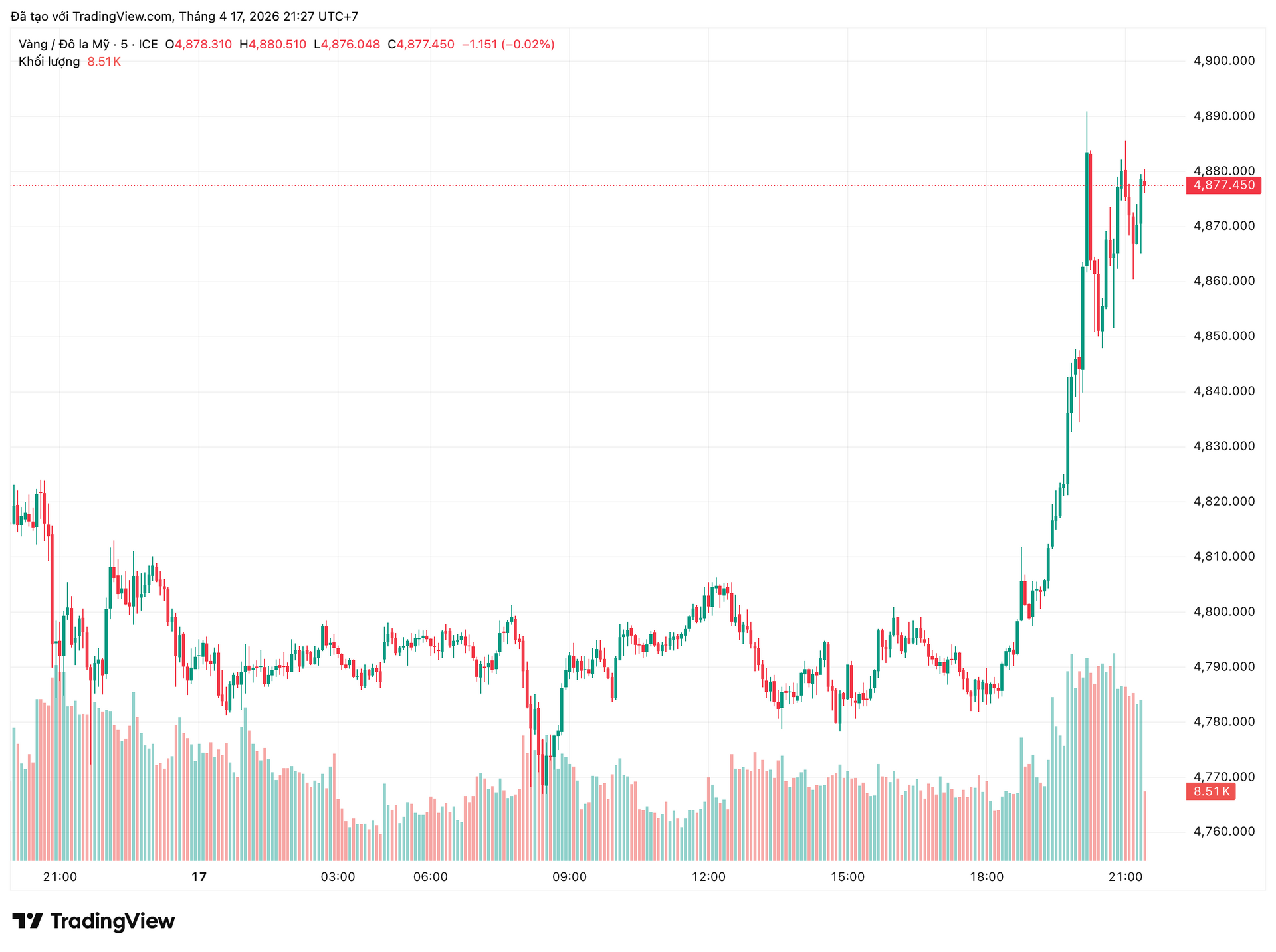 xauusd_2026-04-17_21-27-12.png