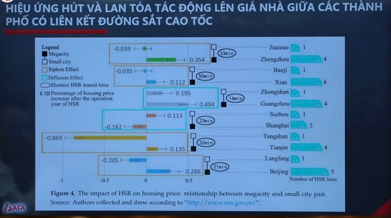 Đường sắt tốc độ cao đầu tiên của Việt Nam: Giải mã 'cú hích 30 phút' làm thay đổi bản đồ bất động sản phía Bắc- Ảnh 3. Đường sắt tốc độ cao đầu tiên của Việt Nam: Giải mã 'cú hích 30 phút' làm thay đổi bản đồ bất động sản phía Bắc- Ảnh 3.