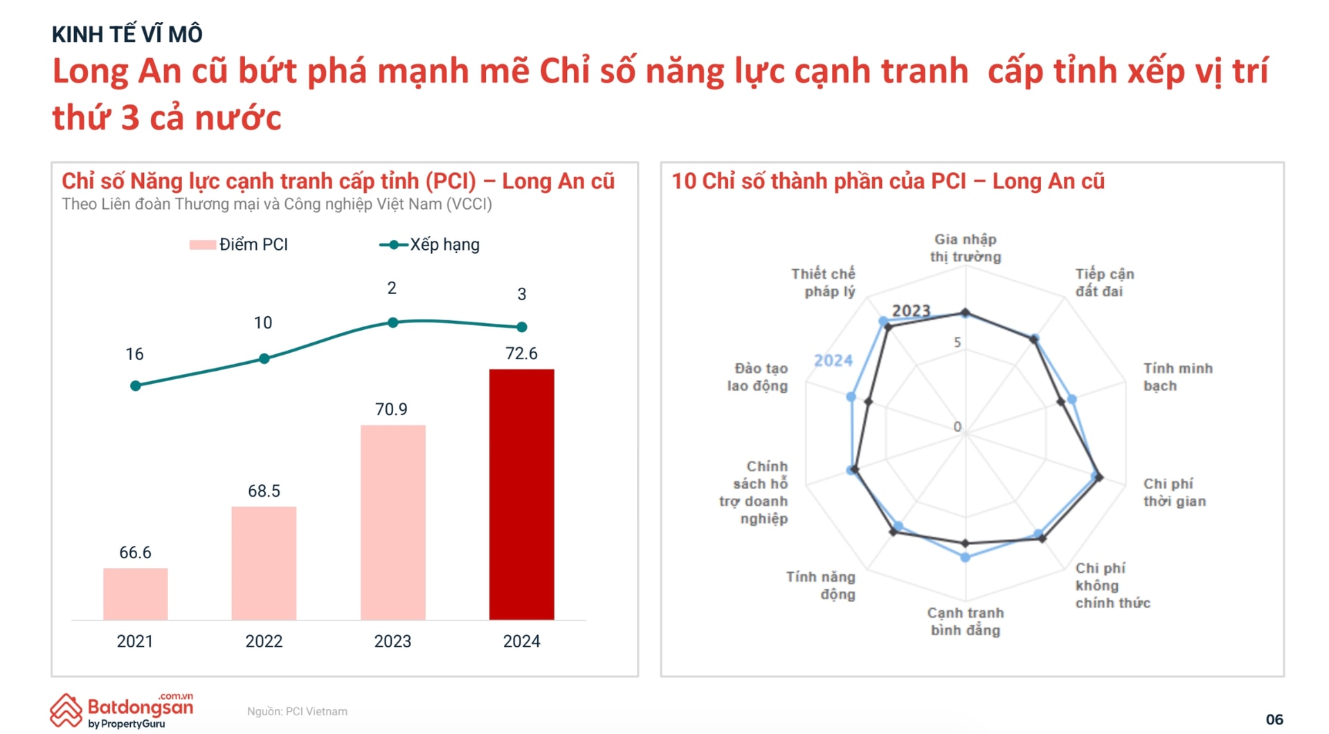 Bất động sản Đông Nam Bộ: 'Bệ đỡ' vĩ mô đang định hình chu kỳ tăng trưởng mới- Ảnh 4.