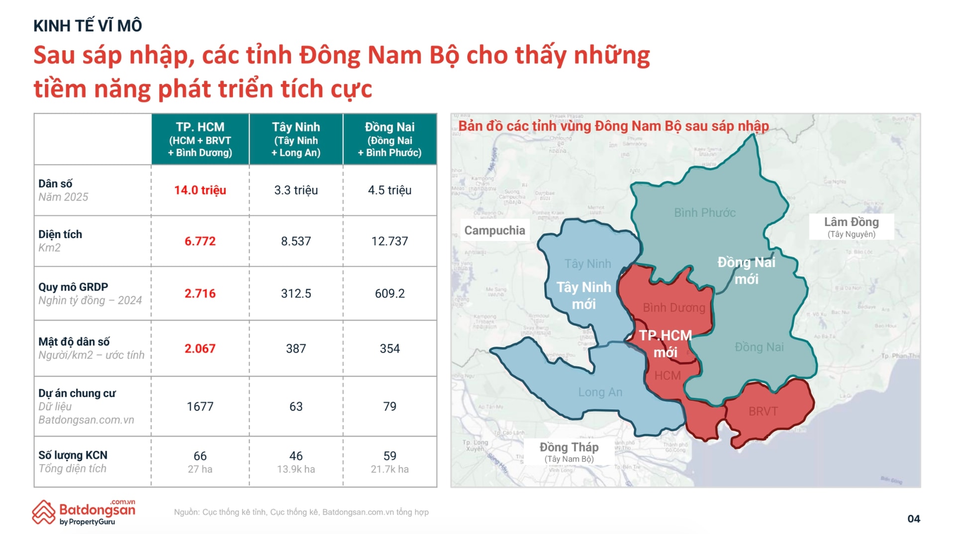 Bất động sản Đông Nam Bộ: 'Bệ đỡ' vĩ mô đang định hình chu kỳ tăng trưởng mới- Ảnh 2.