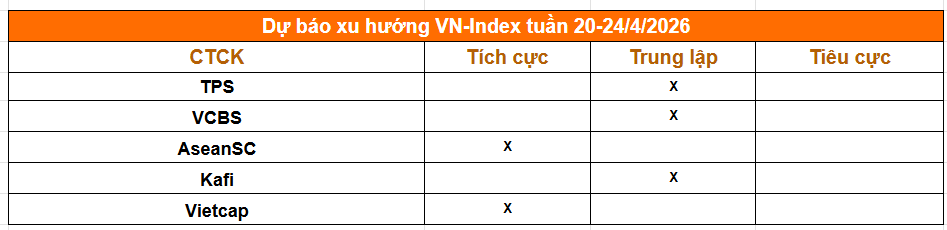 Một phút nắm trọn thị trường trước giờ giao dịch phiên 20/4: Chứng khoán Mỹ lập đỉnh mới, giá dầu lao dốc sau tín hiệu hạ nhiệt ở Trung Đông - Ảnh 2.