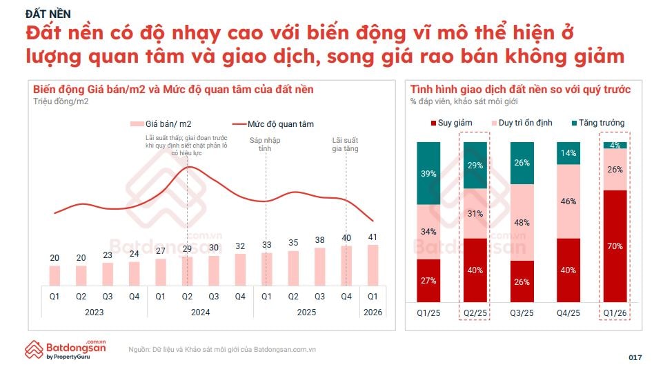 Lộ diện phân khúc ngược dòng thị trường: Thanh khoản lao dốc nhưng giá vẫn neo cao- Ảnh 1. Lộ diện phân khúc ngược dòng thị trường: Thanh khoản lao dốc nhưng giá vẫn neo cao- Ảnh 1.