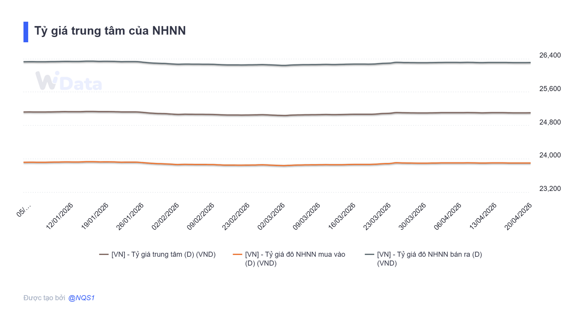 Tuần 13/4 - 17/4: NHNN hút ròng gần 72.000 tỷ đồng, lãi suất qua đêm neo mức 4% - Ảnh 3.