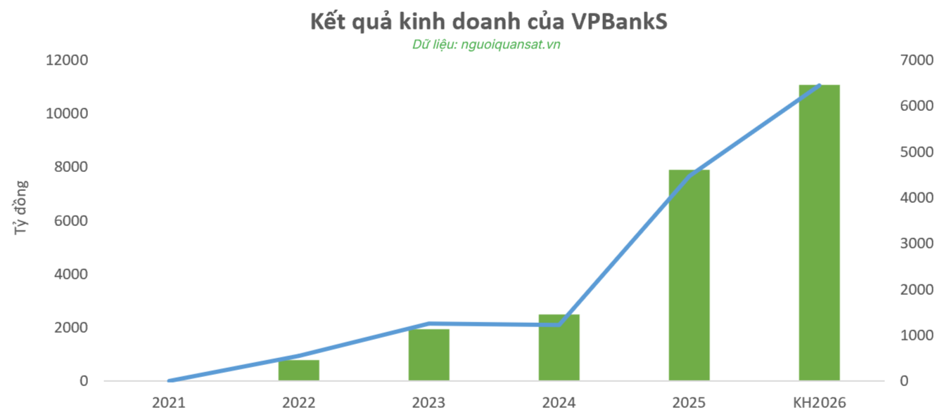 [LIVE] ĐHĐCĐ VPBankS (VPX): Đặt mục ti&ecirc;u lợi nhuận kỷ lục, mở rộng thị phần m&ocirc;i giới - Ảnh 1.