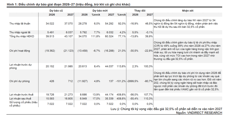 Sau khi ông Nguyễn Đức Thụy gia nhập Sacombank: Thương vụ 32,5% cổ phần Trầm Bê sẽ được 'tháo gỡ' ra sao? - Ảnh 1.