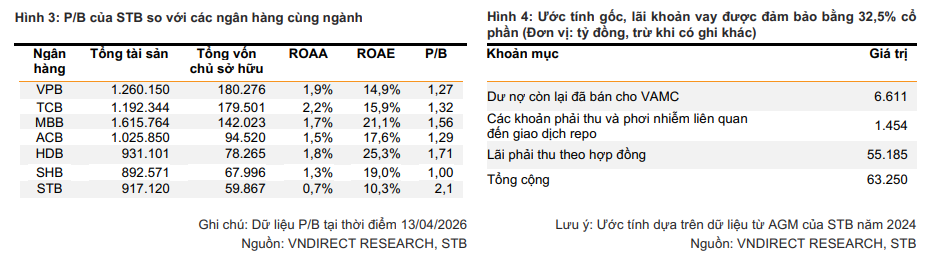 Sau khi ông Nguyễn Đức Thụy gia nhập Sacombank: Thương vụ 32,5% cổ phần Trầm Bê sẽ được 'tháo gỡ' ra sao? - Ảnh 2.