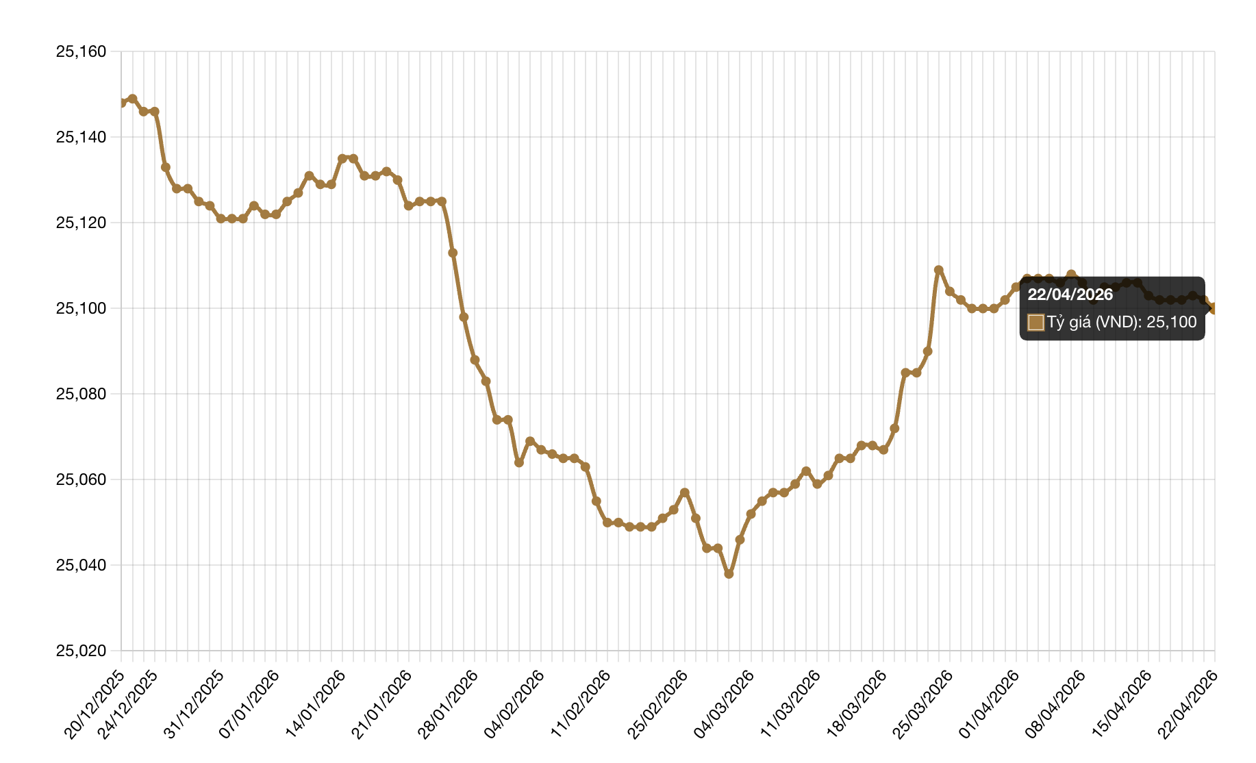 Screenshot 2026-04-22 at 10.25.39