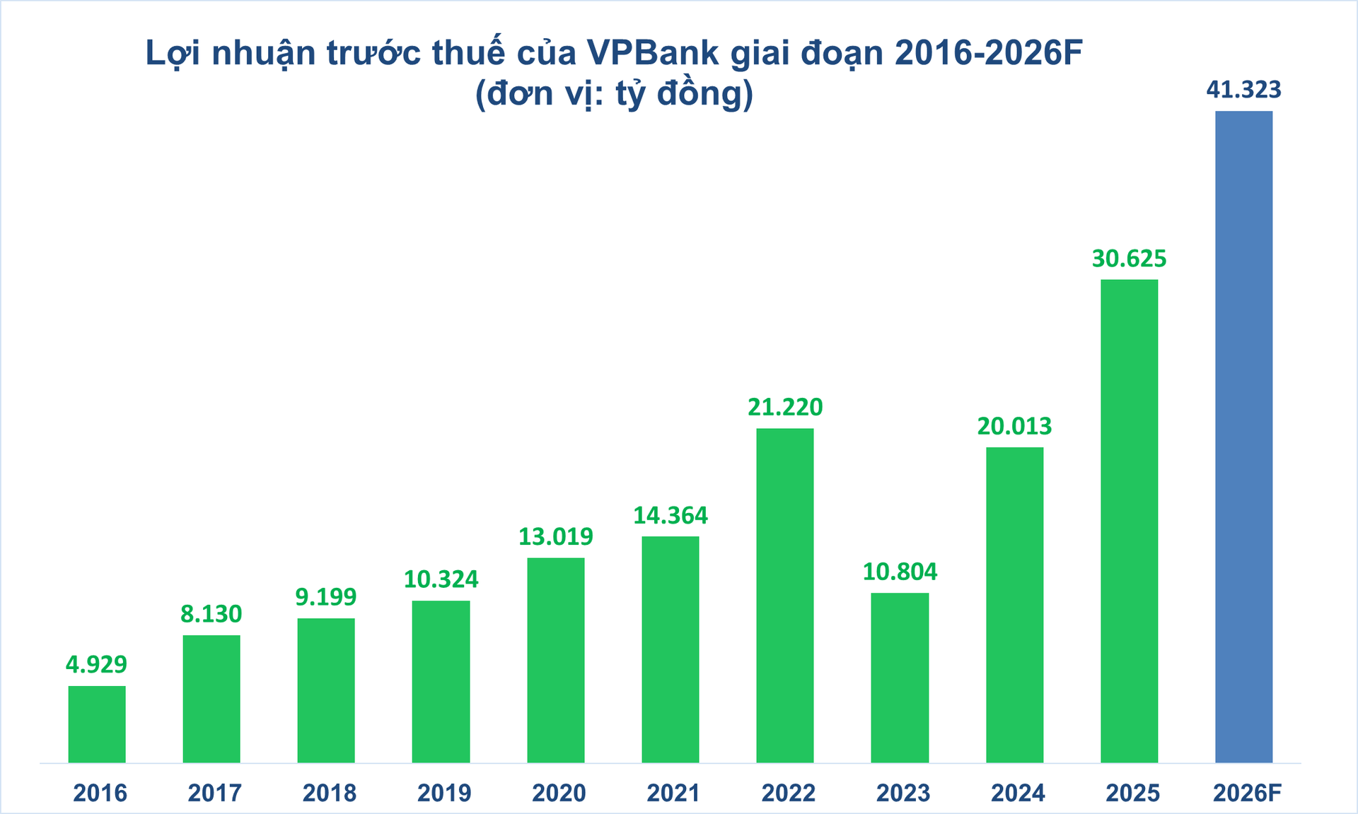 VPBank 2026